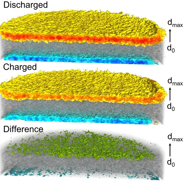 Bottleneck identified: researchers discover the cause of long charging times for solid-state batteries